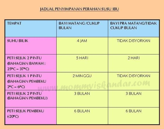 jadual penyimpanan real