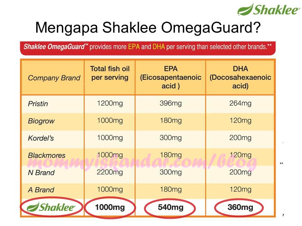 Kenapa Omega Penting Untuk Otak?