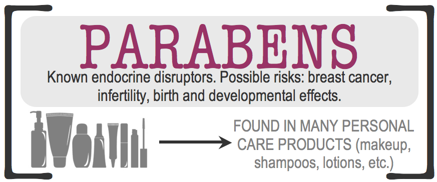 kenapa paraben merbahaya